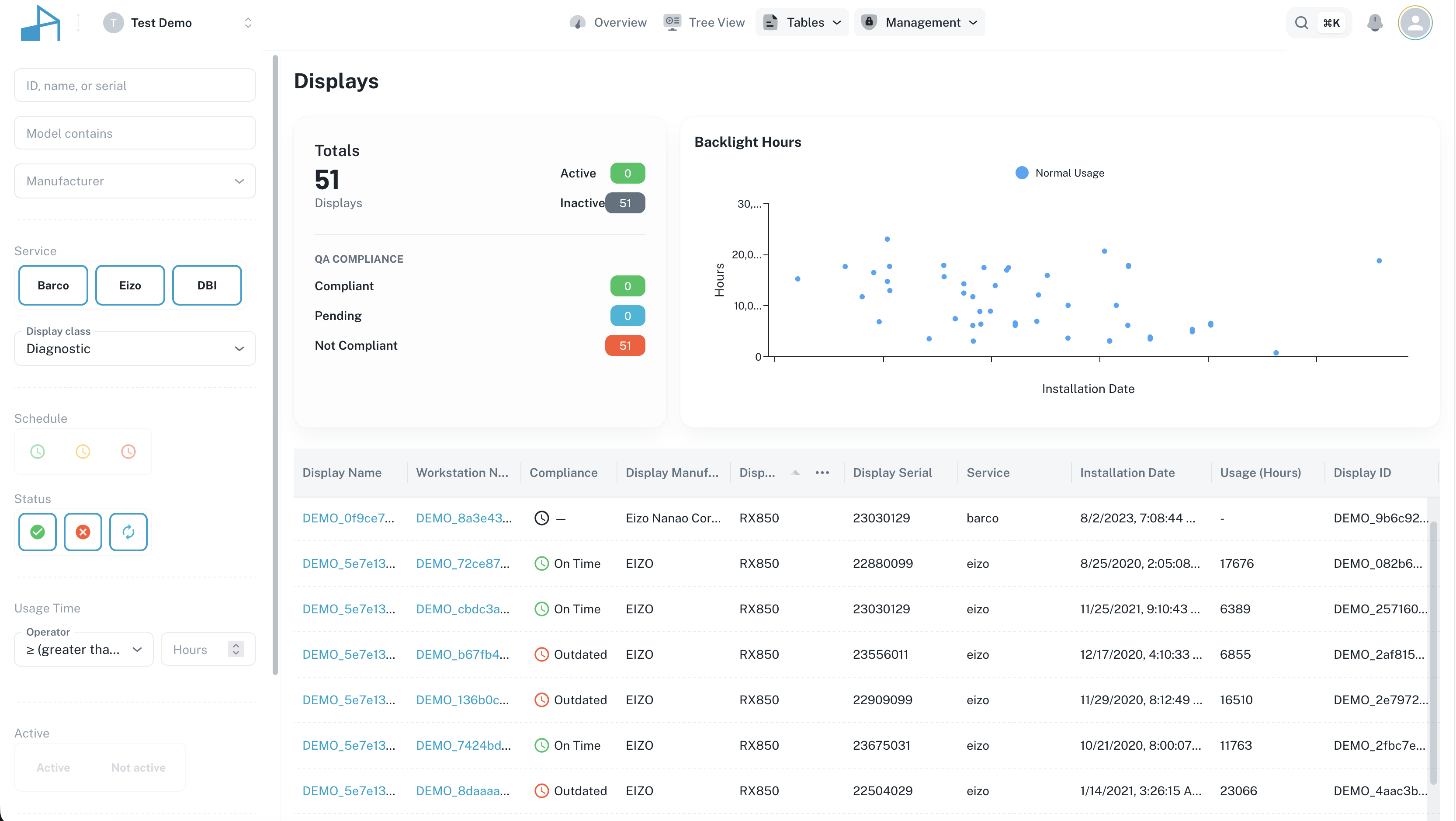 Single Pane of Glass